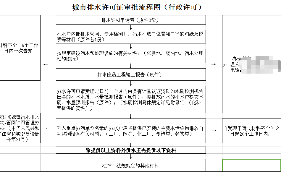 北京市排水许可证办理需要什么资质和流程