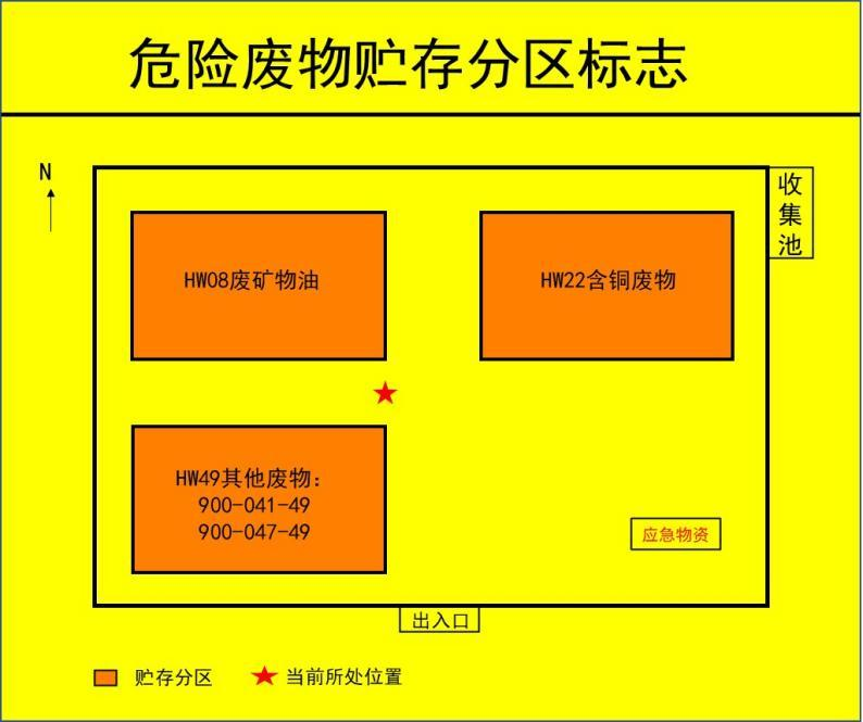 抓紧更换啦，正确设置新的危废标识！危废标识设置的15个问答