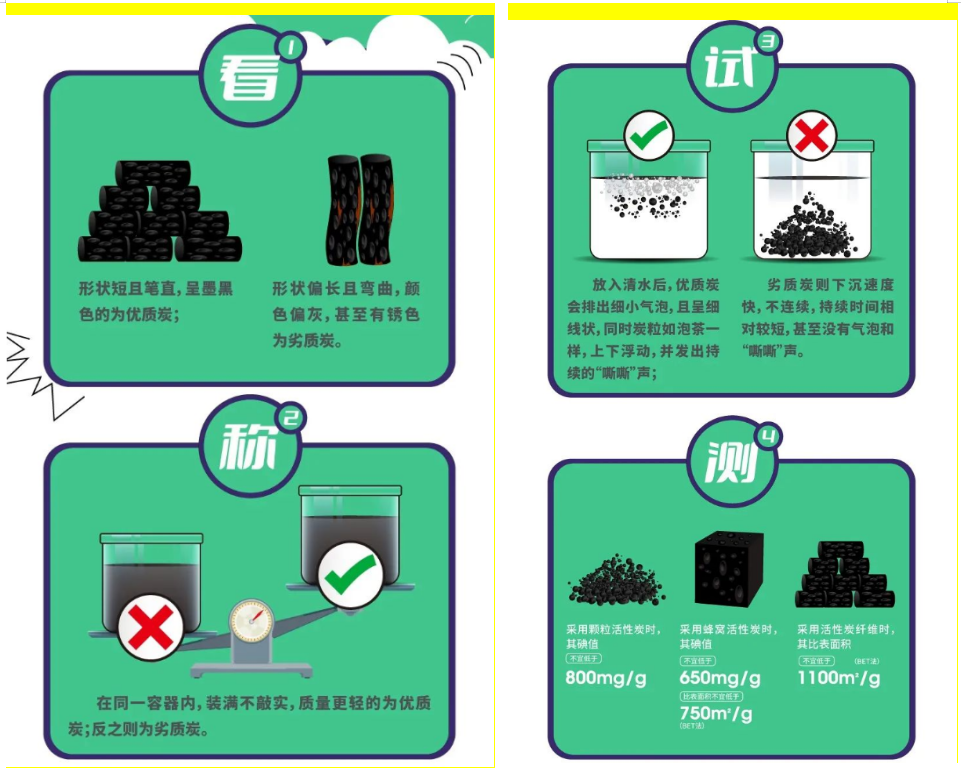 生态环境局致使用活性炭处理VOCs废气企业的一封信