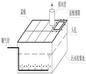 罚款！无组织排放挥发性有机废气！如何规避企业无组织排放违法高发点