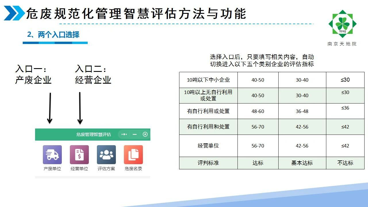 危废规范化管理智慧评估方法介绍