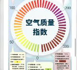 生态环境状况公报陆续发布，2022年各地大气环境质量如何？