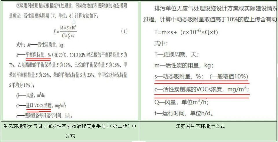 活性炭更换周期公式为啥用VOCs进口浓度？为啥用削减浓度不合适？内在的逻辑和原理是什么？