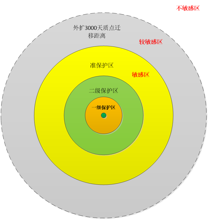 地下水评价工作等级中敏感程度的识别疑云