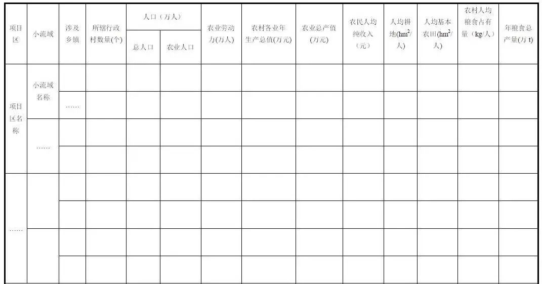 水土保持小流域综合治理项目实施方案编写提纲（试行）