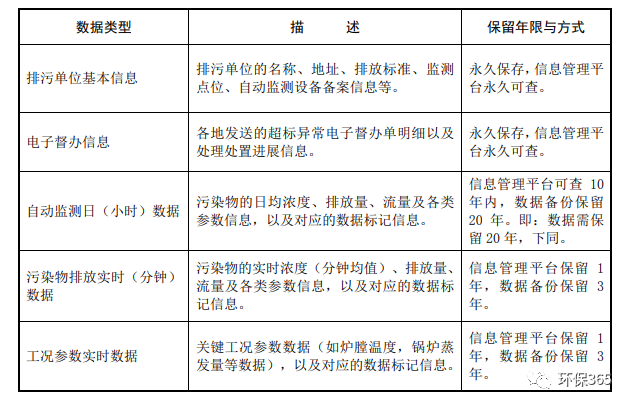 未遵守监测规范进行监测活动，伪造监测数据，被责令停业整顿并罚款！