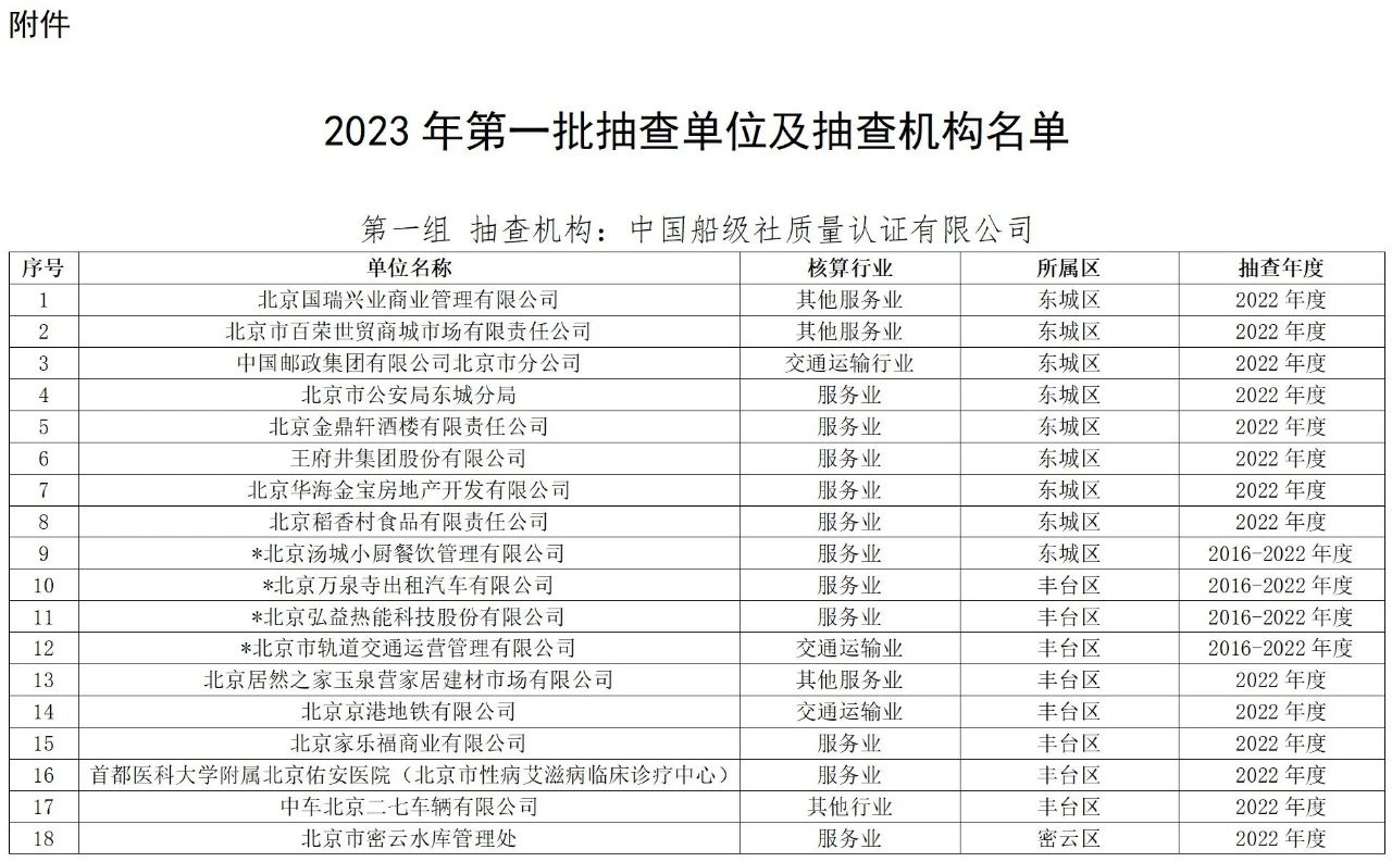 177家 | 北京发布2023年第一批重点碳排放单位和一般报告单位抽查