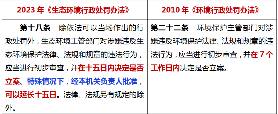 7月1日起施行！新《生态环境行政处罚办法》16个重点！