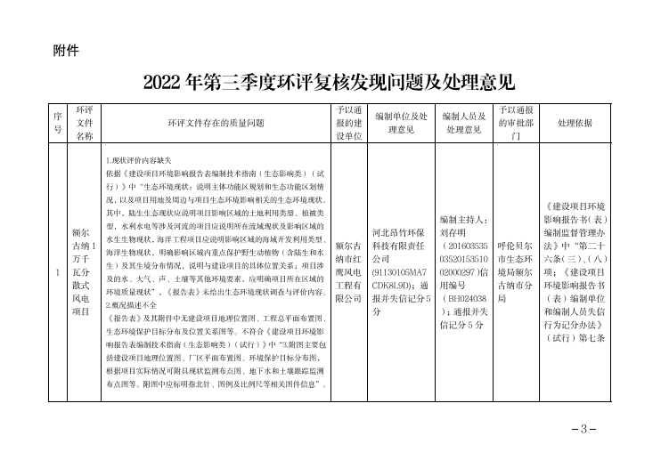 环评文件复核发现问题，对审批单位、建设单位、编制单位和编制人员全部通报