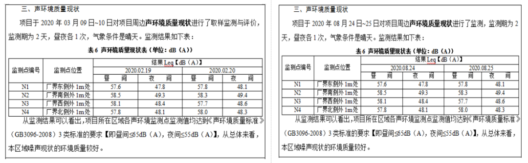 监测报告虚假签字、伪造数据案件！关于监测弄虚作假的处罚汇总