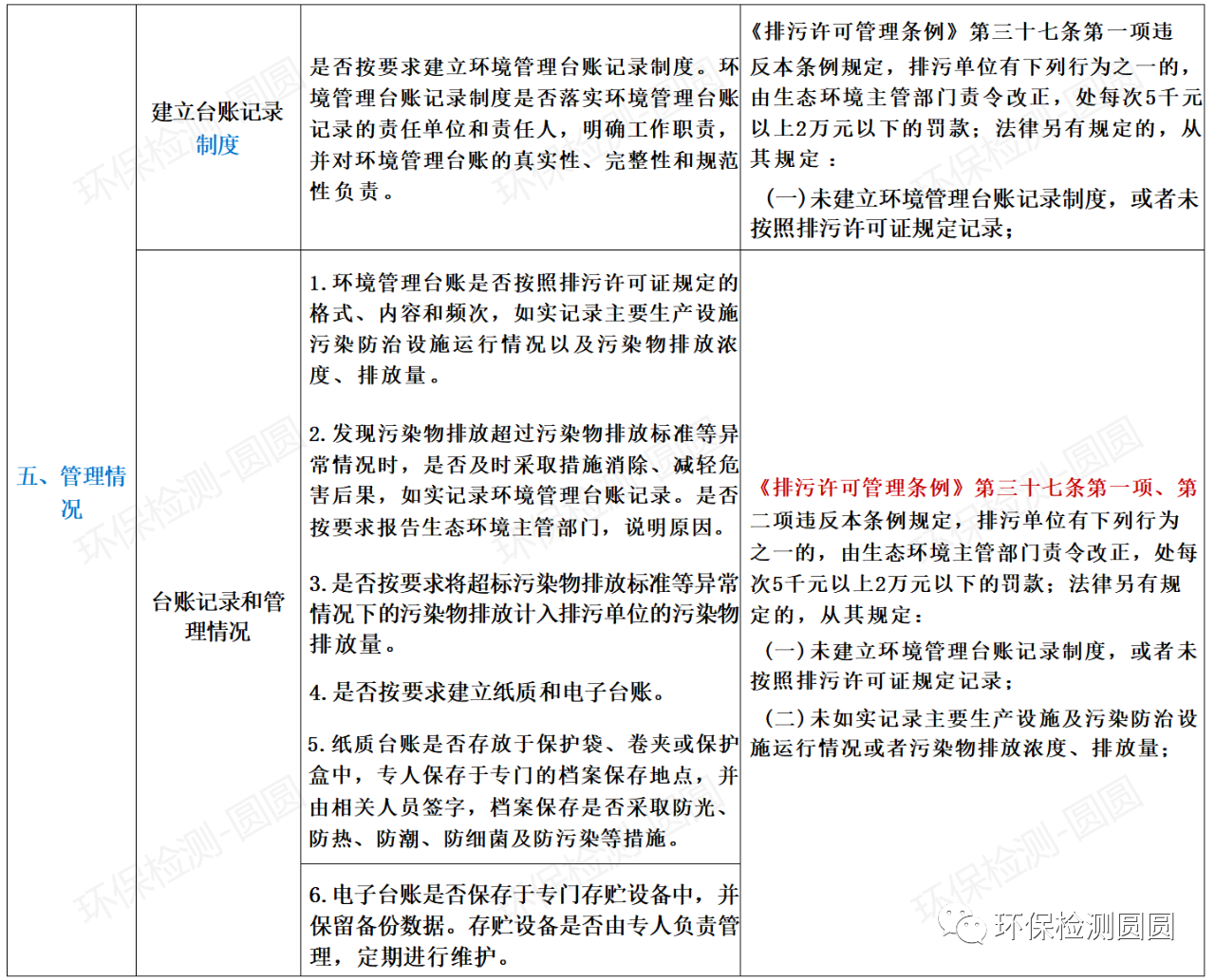 第三轮环保督查来袭，24项违法清单和63个检查要点，请照单查收！