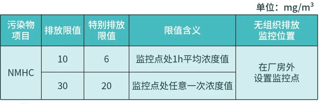 【环保科普】VOCs无组织排放应执行什么标准？